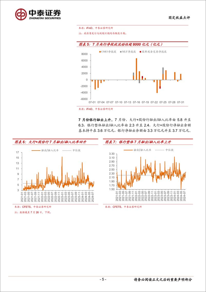 《8月流动性展望：超储率预计降至1.5%25-240801-中泰证券-14页》 - 第5页预览图