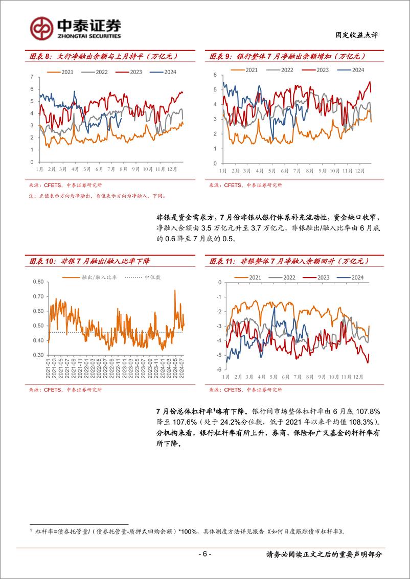 《8月流动性展望：超储率预计降至1.5%25-240801-中泰证券-14页》 - 第6页预览图