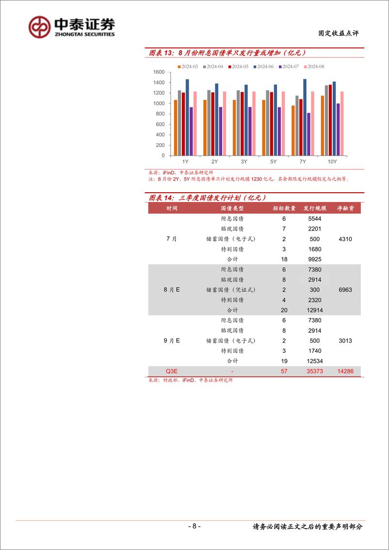 《8月流动性展望：超储率预计降至1.5%25-240801-中泰证券-14页》 - 第8页预览图