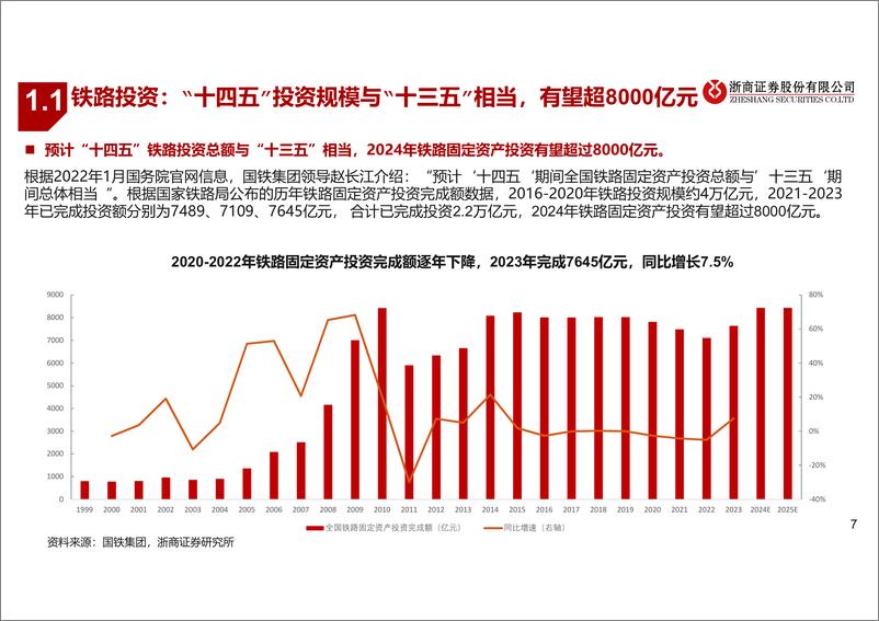 《浙商证券-轨交装备行业深度报告_轨交装备_铁路投资稳健_设备更新 维保周期已至》 - 第7页预览图