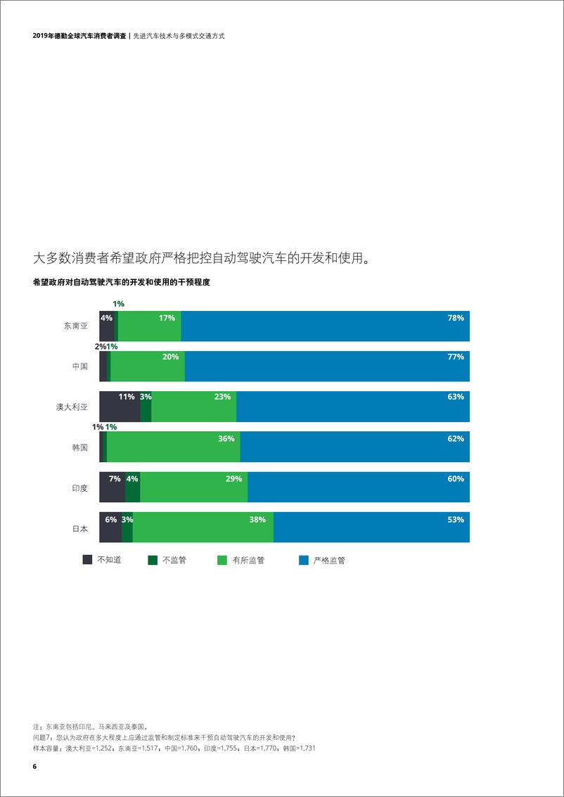 《德勤-2019年全球汽车消费者调查报告-2019.6-28页》 - 第6页预览图