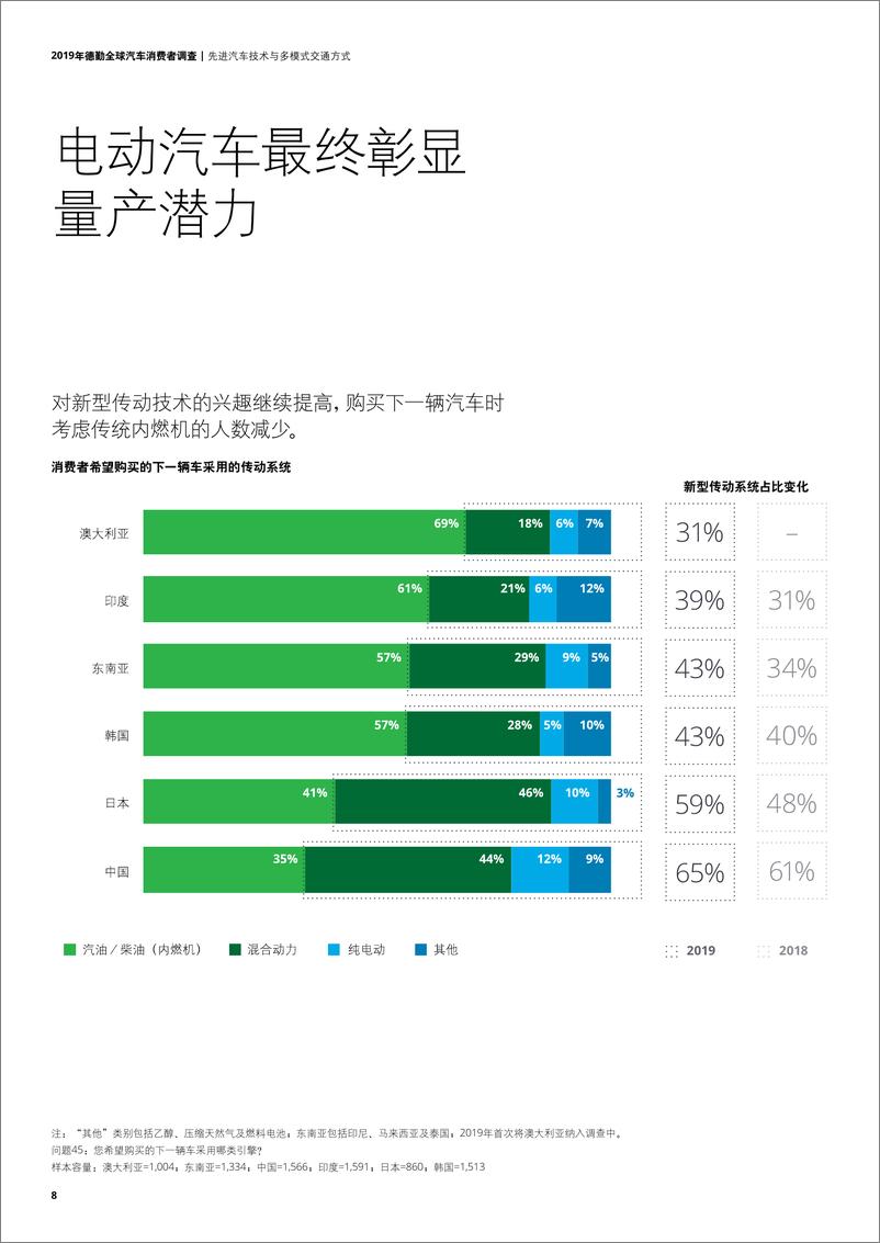 《德勤-2019年全球汽车消费者调查报告-2019.6-28页》 - 第8页预览图