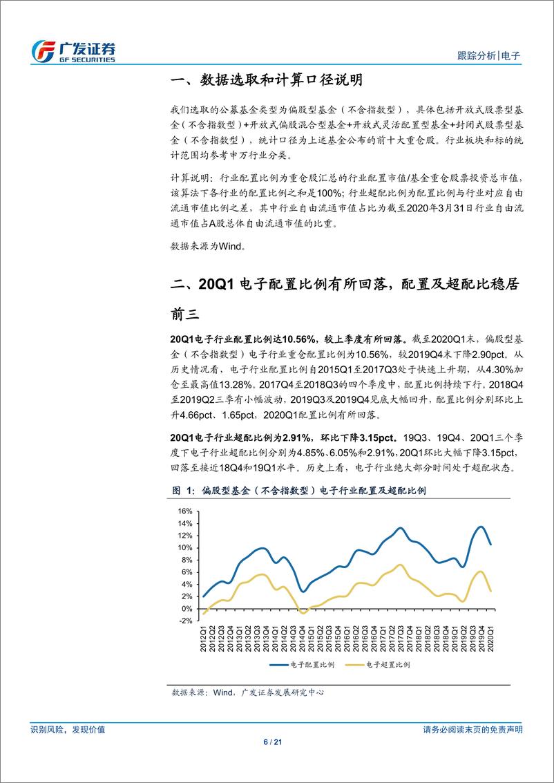 《电子行业公募基金一季报持仓分析：行业配置比例回落，消费电子减仓明显-20200426-广发证券-21页》 - 第7页预览图