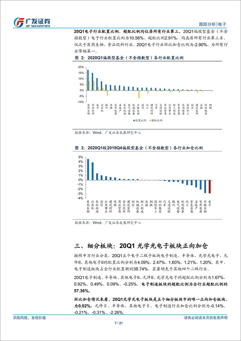 《电子行业公募基金一季报持仓分析：行业配置比例回落，消费电子减仓明显-20200426-广发证券-21页》 - 第8页预览图