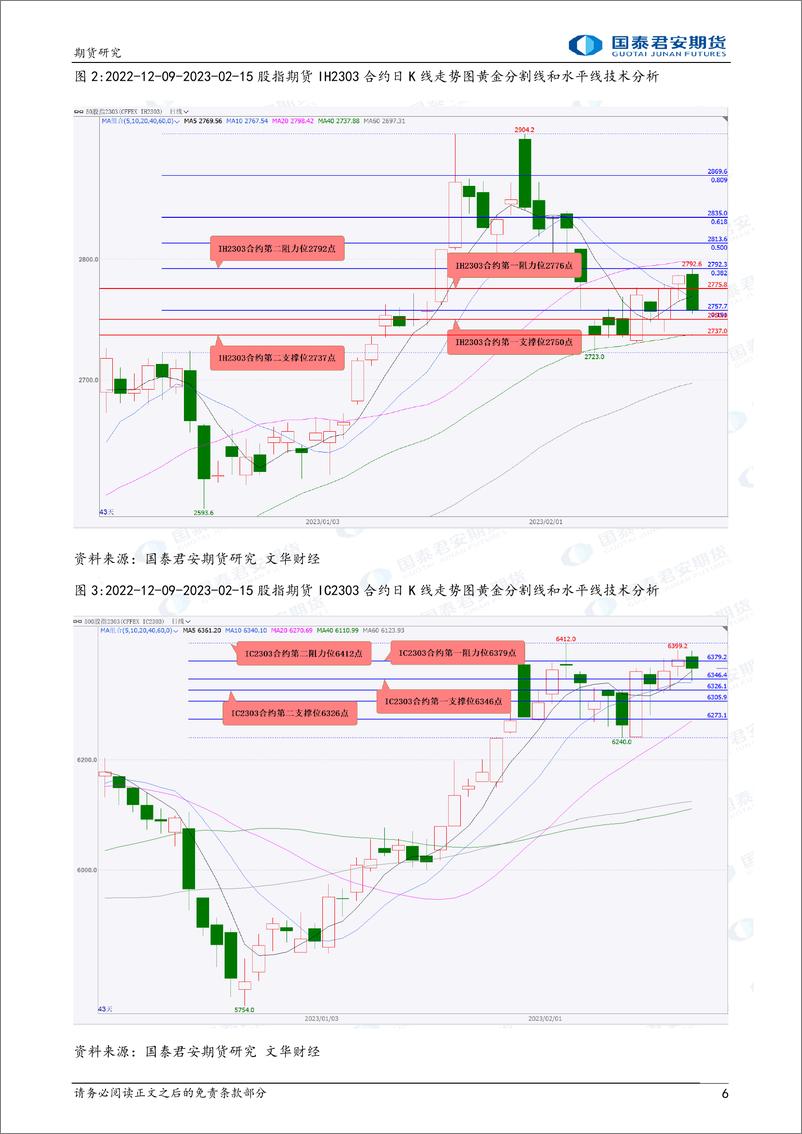 《股指期货将偏强震荡，黄金、铜期货将震荡下跌，原油、螺纹钢、铁矿石期货将震荡上涨-20230216-国泰君安期货-41页》 - 第7页预览图