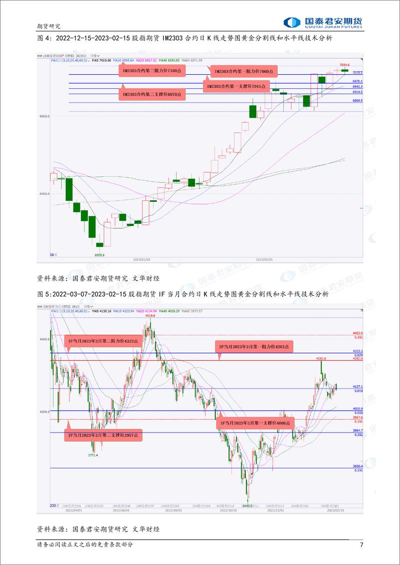 《股指期货将偏强震荡，黄金、铜期货将震荡下跌，原油、螺纹钢、铁矿石期货将震荡上涨-20230216-国泰君安期货-41页》 - 第8页预览图