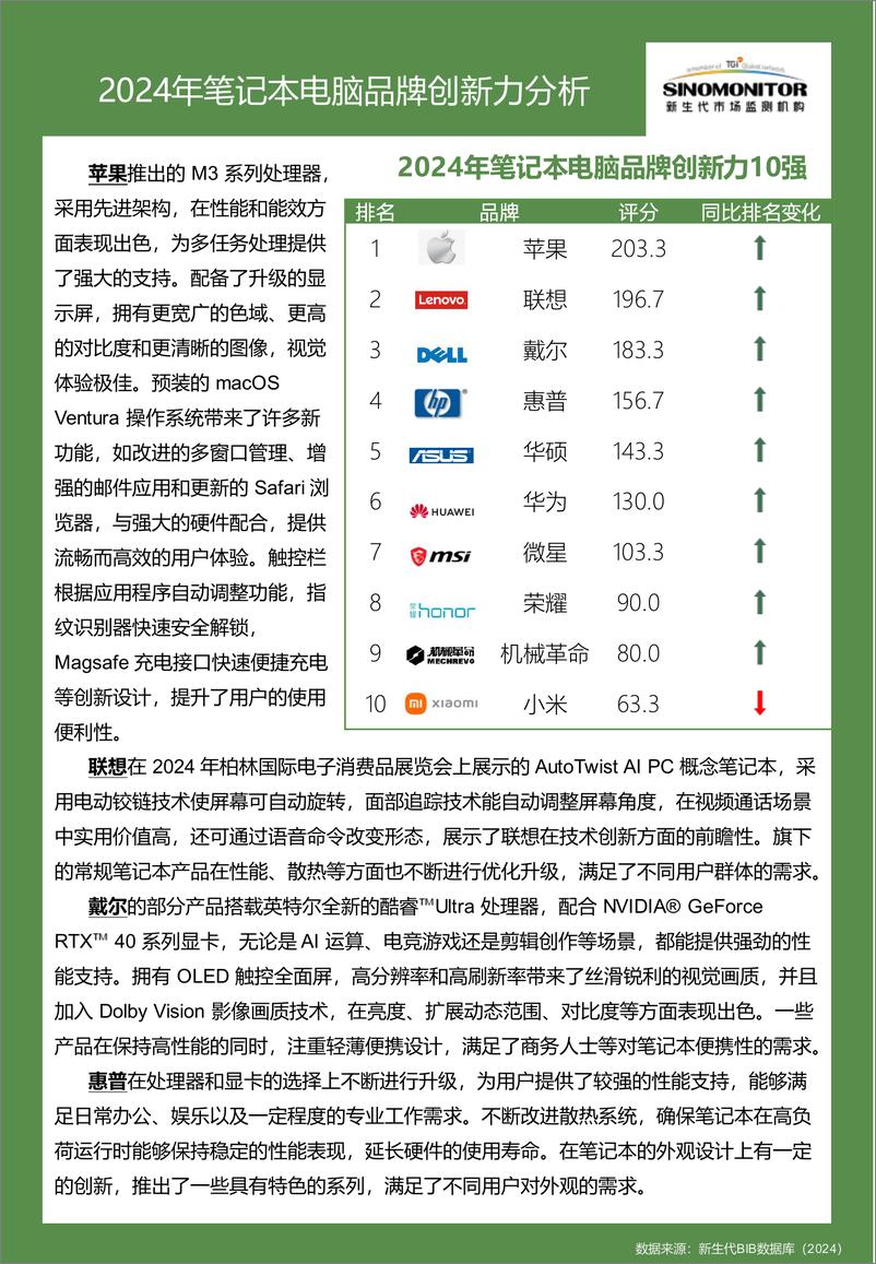 《新生代市场监测机构_2024年笔记本电脑品牌实力评估报告》 - 第5页预览图