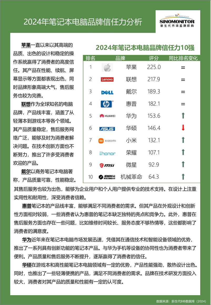《新生代市场监测机构_2024年笔记本电脑品牌实力评估报告》 - 第7页预览图