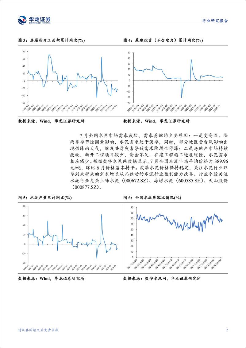 《建筑材料行业月报：传统淡季需求回落，底部布局静待旺季反弹-240816-华龙证券-15页》 - 第5页预览图