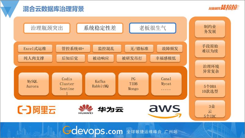 《蔡鹏-混合云环境下的数据库治理实践》 - 第5页预览图