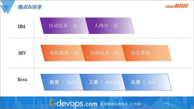 《蔡鹏-混合云环境下的数据库治理实践》 - 第8页预览图