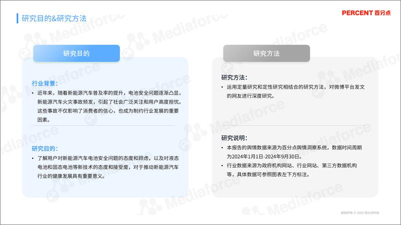 《新能源汽车电池安全问题消费者态度研究报告》 - 第2页预览图