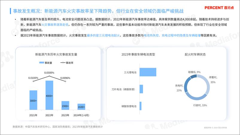 《新能源汽车电池安全问题消费者态度研究报告》 - 第5页预览图