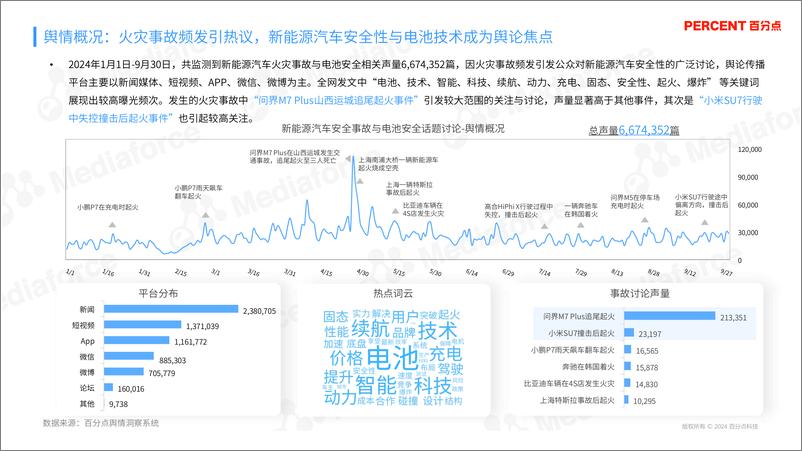 《新能源汽车电池安全问题消费者态度研究报告》 - 第6页预览图