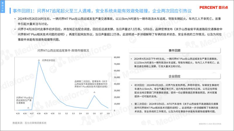 《新能源汽车电池安全问题消费者态度研究报告》 - 第7页预览图