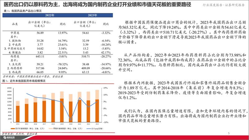 《首创证券-制药行业出海深度报告_新起点_新突破》 - 第5页预览图