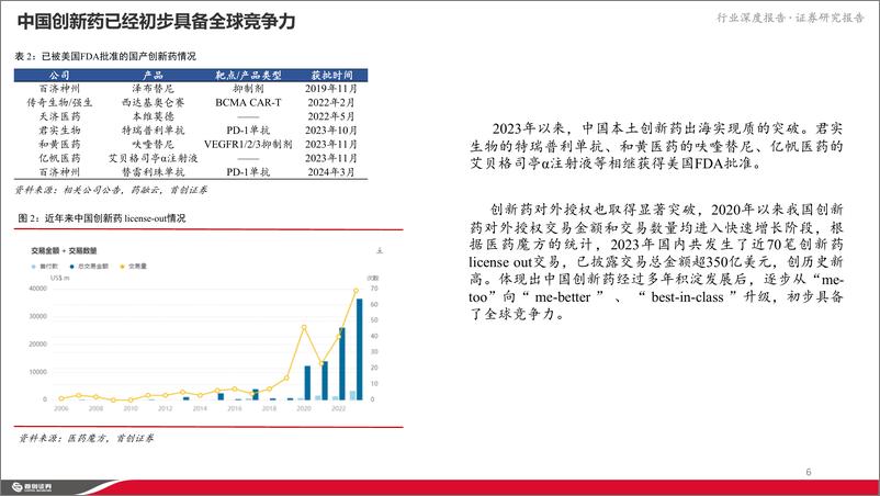 《首创证券-制药行业出海深度报告_新起点_新突破》 - 第6页预览图