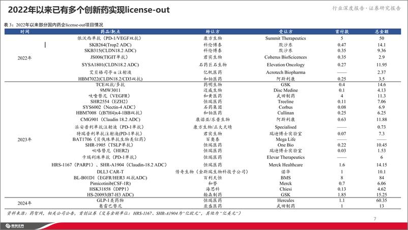 《首创证券-制药行业出海深度报告_新起点_新突破》 - 第7页预览图