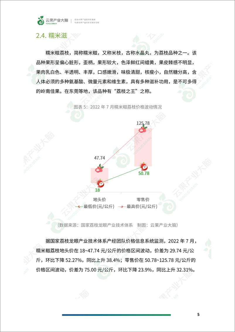 《中国荔枝市场动态监测（2022年7月）-27页》 - 第8页预览图