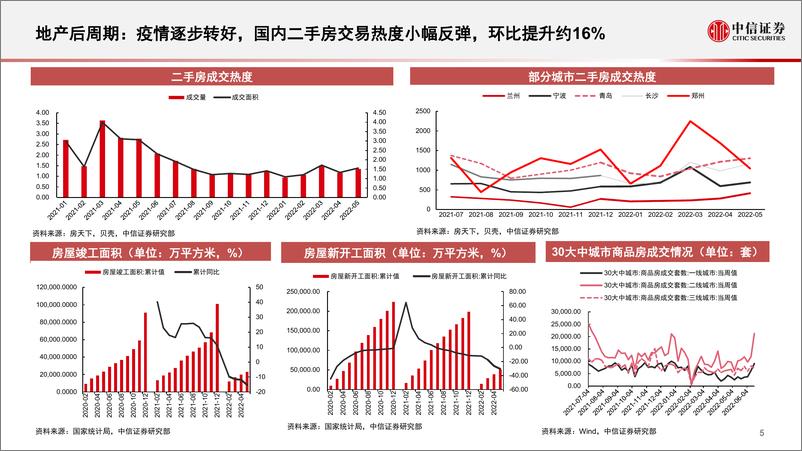 《基本面量化系列：家电行业数据策略与行业前瞻，二手房热度持续回暖，抖音渠道新品爆破-20220621-中信证券-21页》 - 第7页预览图