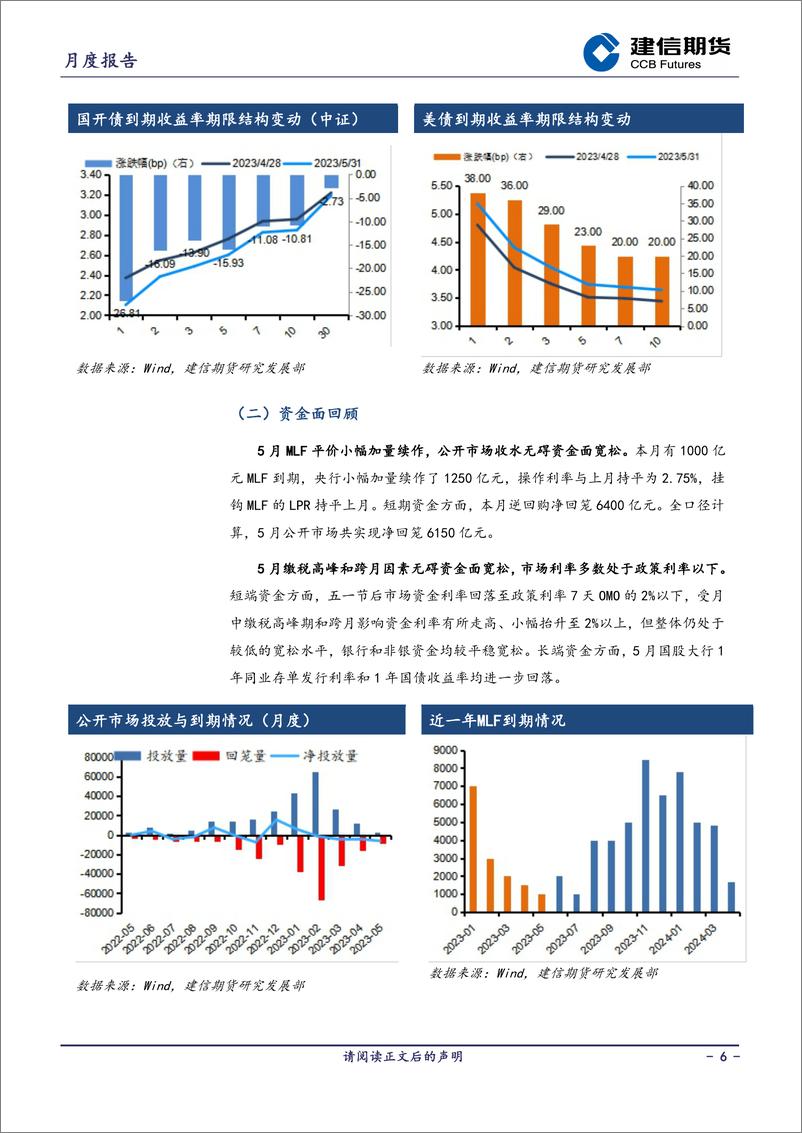 《国债月报：6月政策风险应有限，债市未到转向时-20230602-建信期货-17页》 - 第7页预览图