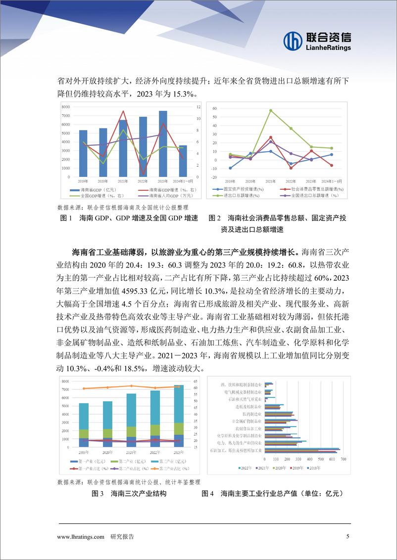 《地方政府与城投企业债务风险研究报告——海南篇》 - 第5页预览图