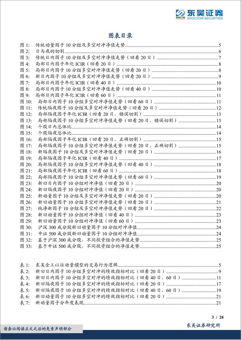 《成交量对动量因子的修正：日与夜之殊途同归-20220817-东吴证券-28页》 - 第4页预览图