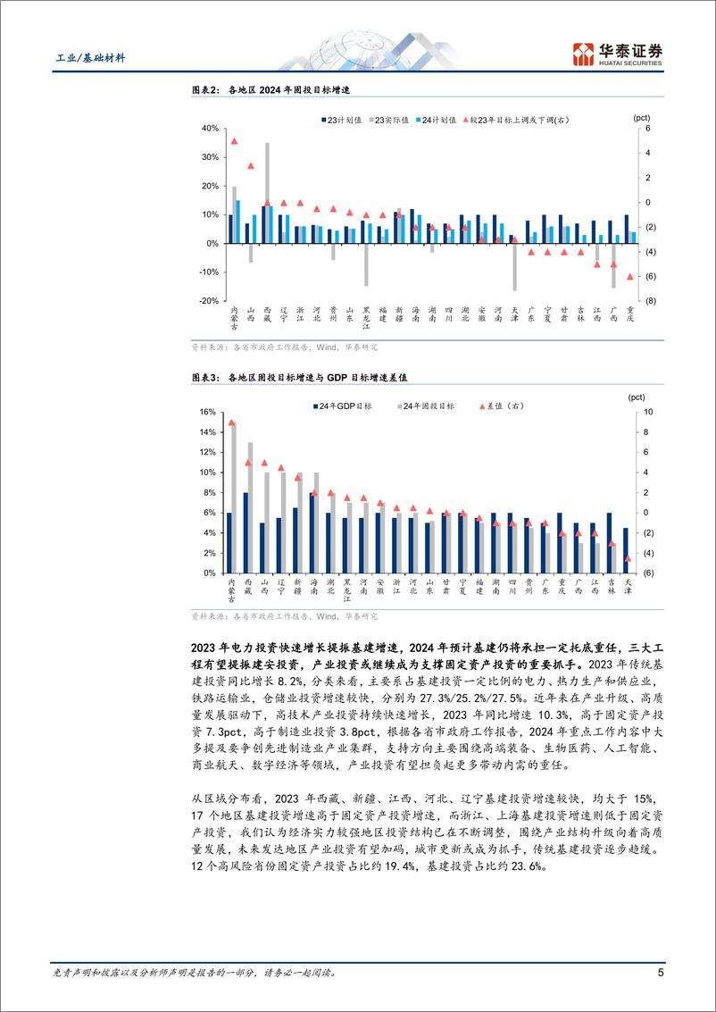 《工业／基础材料行业-基建投资全景图2024：推陈出新-240306-华泰证券-33页》 - 第5页预览图