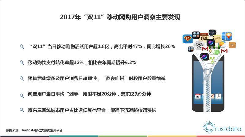 《2017年双十一移动网购用户行为洞察报告》 - 第3页预览图