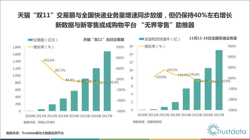 《2017年双十一移动网购用户行为洞察报告》 - 第4页预览图