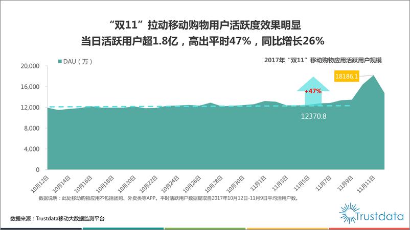 《2017年双十一移动网购用户行为洞察报告》 - 第5页预览图