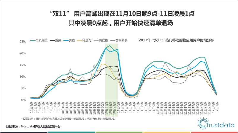 《2017年双十一移动网购用户行为洞察报告》 - 第8页预览图