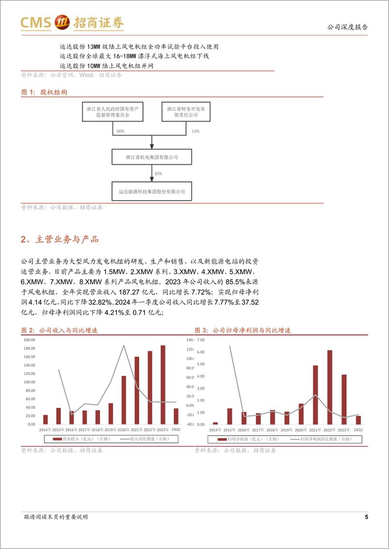 《运达股份(300772)跻身一线梯队，海外业务正在起量-240801-招商证券-25页》 - 第5页预览图