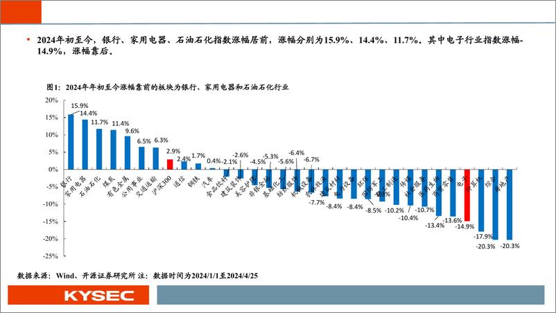 《电子行业2024年中期投资策略：半导体景气度持续回暖，重视消费电子、AI、自主可控-240507-开源证券-55页》 - 第4页预览图