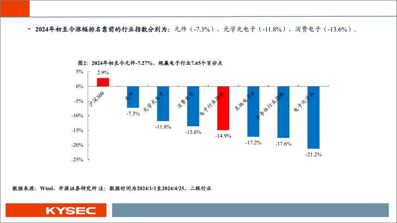 《电子行业2024年中期投资策略：半导体景气度持续回暖，重视消费电子、AI、自主可控-240507-开源证券-55页》 - 第5页预览图