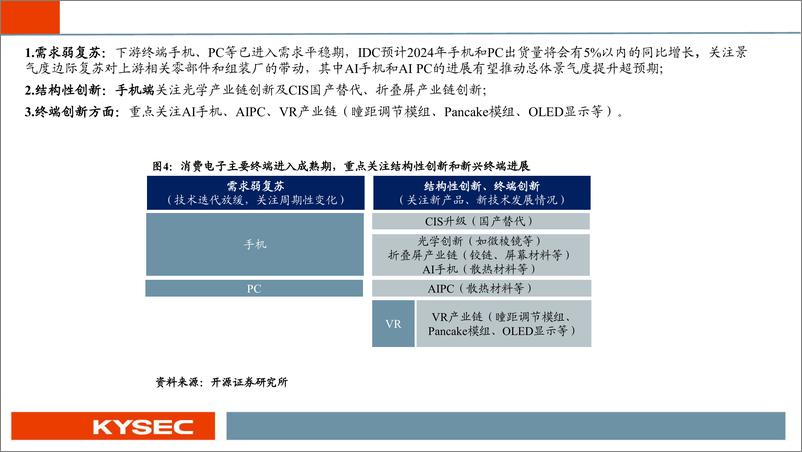 《电子行业2024年中期投资策略：半导体景气度持续回暖，重视消费电子、AI、自主可控-240507-开源证券-55页》 - 第8页预览图