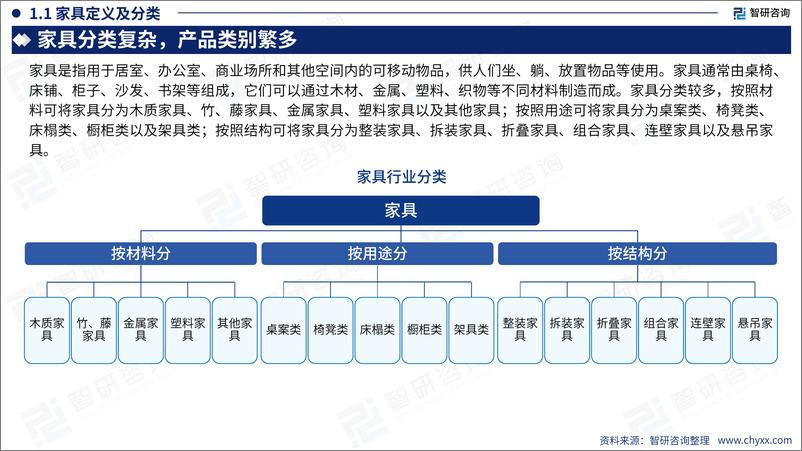 《2024中国家具行业出海市场发展形势及前景机遇研判报告-智研咨询-2024-59页》 - 第4页预览图