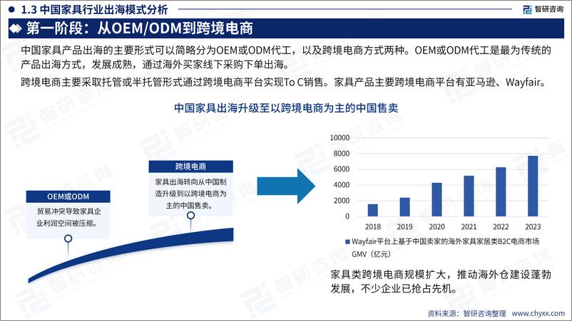 《2024中国家具行业出海市场发展形势及前景机遇研判报告-智研咨询-2024-59页》 - 第6页预览图