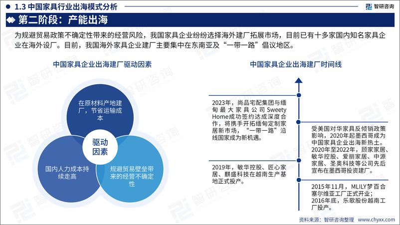 《2024中国家具行业出海市场发展形势及前景机遇研判报告-智研咨询-2024-59页》 - 第7页预览图