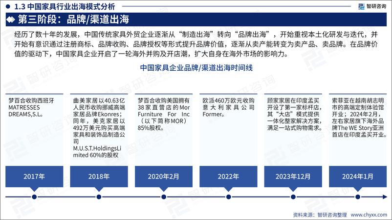 《2024中国家具行业出海市场发展形势及前景机遇研判报告-智研咨询-2024-59页》 - 第8页预览图