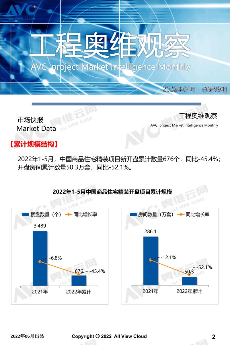 《【家电云网】2022年05月精装地产奥维观察-工程版-13页》 - 第3页预览图