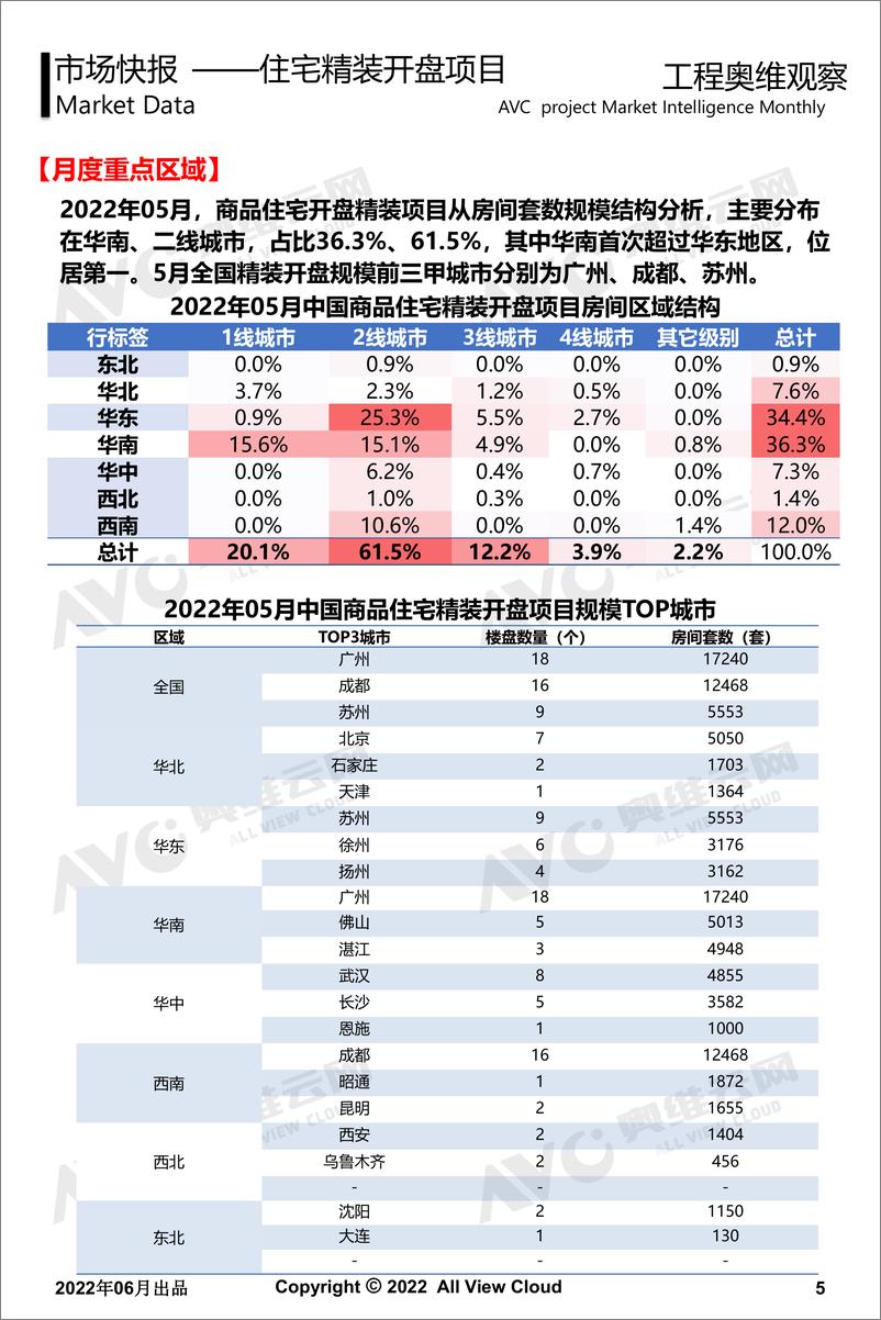 《【家电云网】2022年05月精装地产奥维观察-工程版-13页》 - 第6页预览图