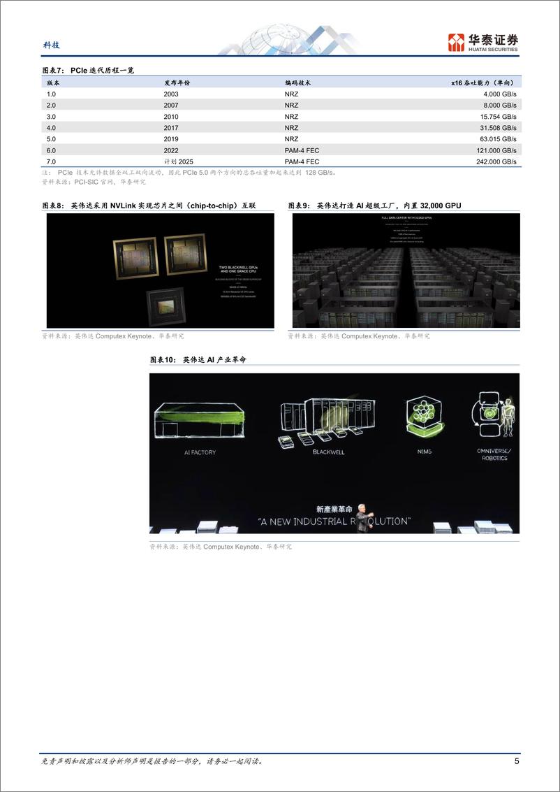 《Computex 2024总结，共创绿色可持续的高效AI工厂-华泰证券》 - 第5页预览图