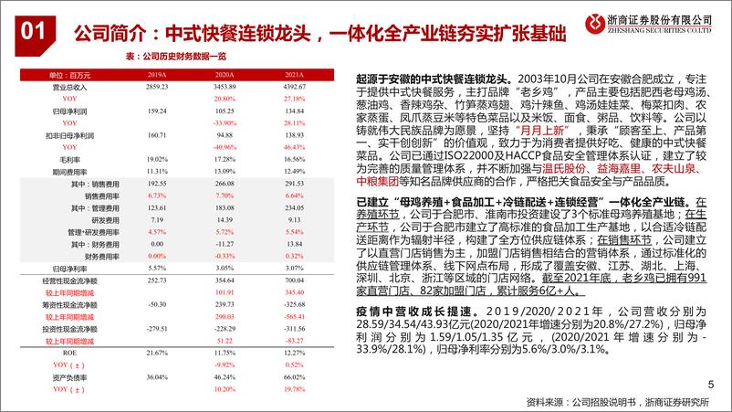 《餐饮行业新股系列专题之老乡鸡：中式快餐连锁巨头，一体化全产业链助力成长-20220525-浙商证券-27页》 - 第6页预览图