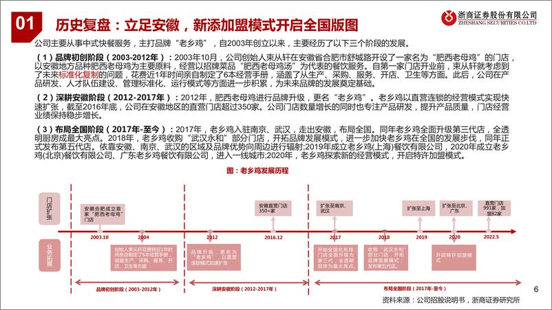 《餐饮行业新股系列专题之老乡鸡：中式快餐连锁巨头，一体化全产业链助力成长-20220525-浙商证券-27页》 - 第7页预览图