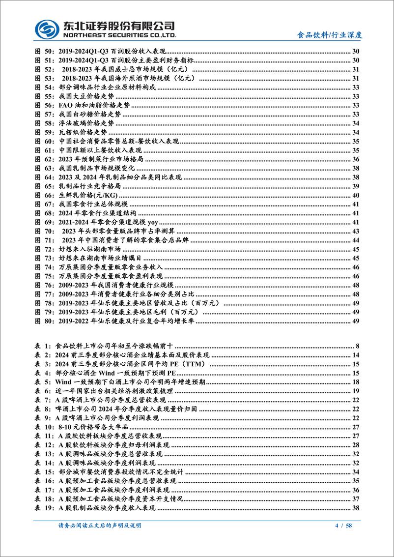 《食品饮料行业2025年度策略报告：困境反转，未来可期-241223-东北证券-58页》 - 第4页预览图