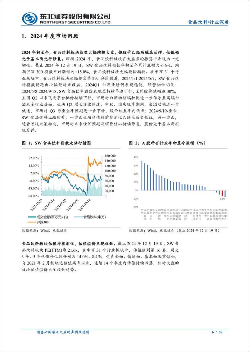 《食品饮料行业2025年度策略报告：困境反转，未来可期-241223-东北证券-58页》 - 第6页预览图