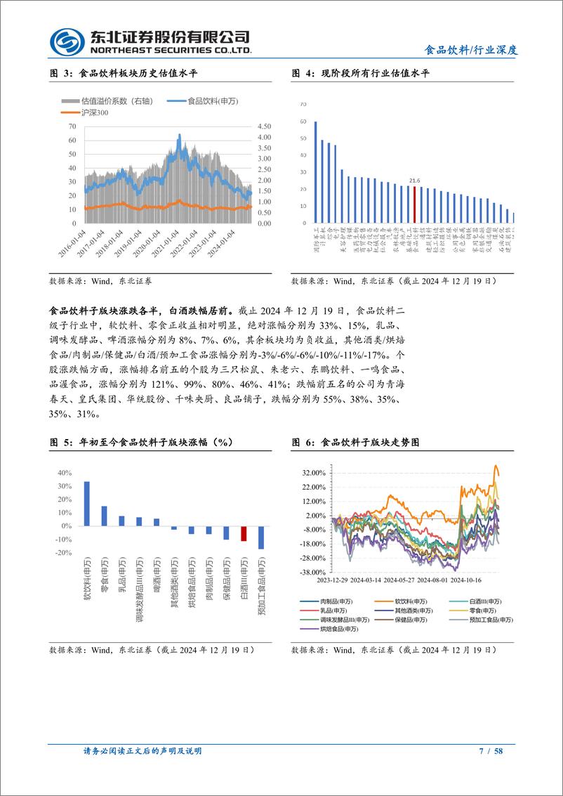 《食品饮料行业2025年度策略报告：困境反转，未来可期-241223-东北证券-58页》 - 第7页预览图