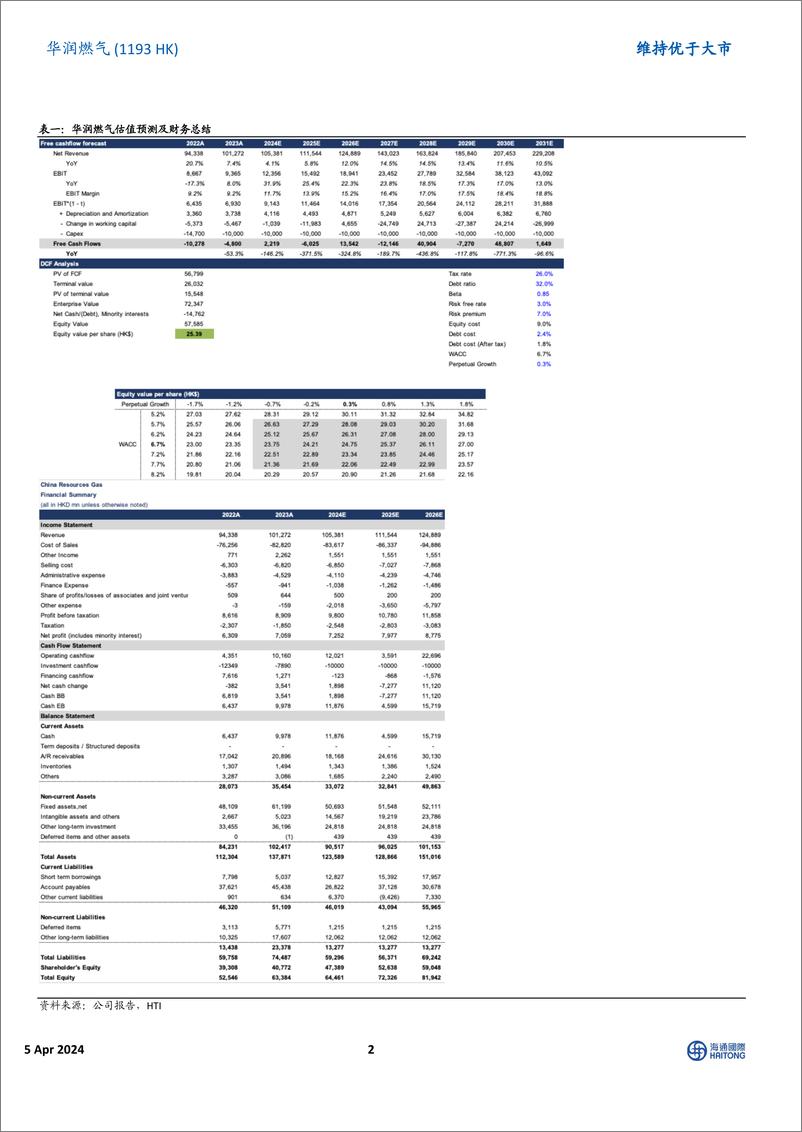 《华润燃气(1193.HK)城燃主业增长稳健，接驳业务受宏观环境制约承压-240404-海通国际-11页》 - 第2页预览图