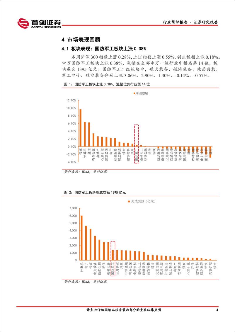 《国防军工行业简评报告：中航重机发布定增预案，海兰信UDC业务即将崛起-20230605-首创证券-18页》 - 第6页预览图